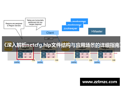 《深入解析netcfg.hlp文件结构与应用场景的详细指南》